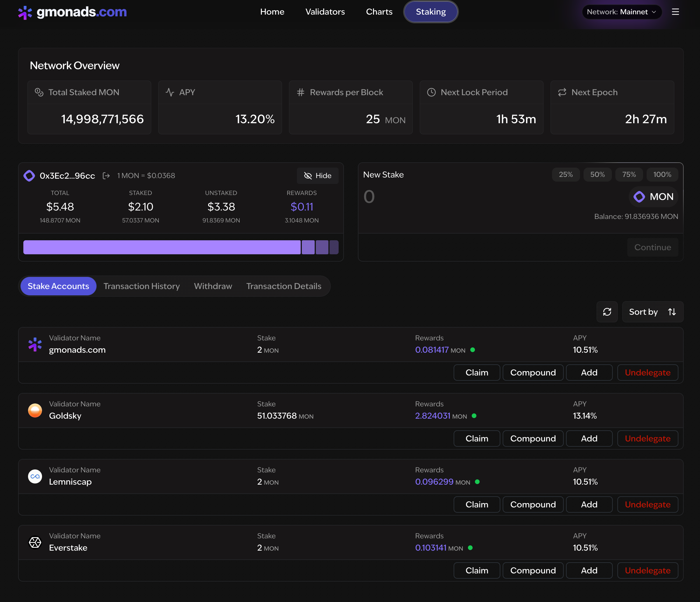 Staking page overview